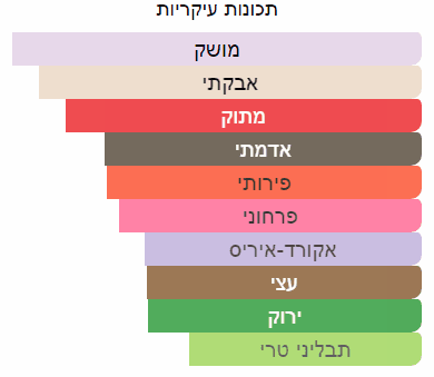 תכונות עיקריות של דוגמית בושם מסוג סרגוף אסנטו